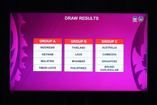 Daftar 26 Pemain Timnas Indonesia U-17 di Piala AFF 2026, Siap Berjuang di Kandang Sendiri